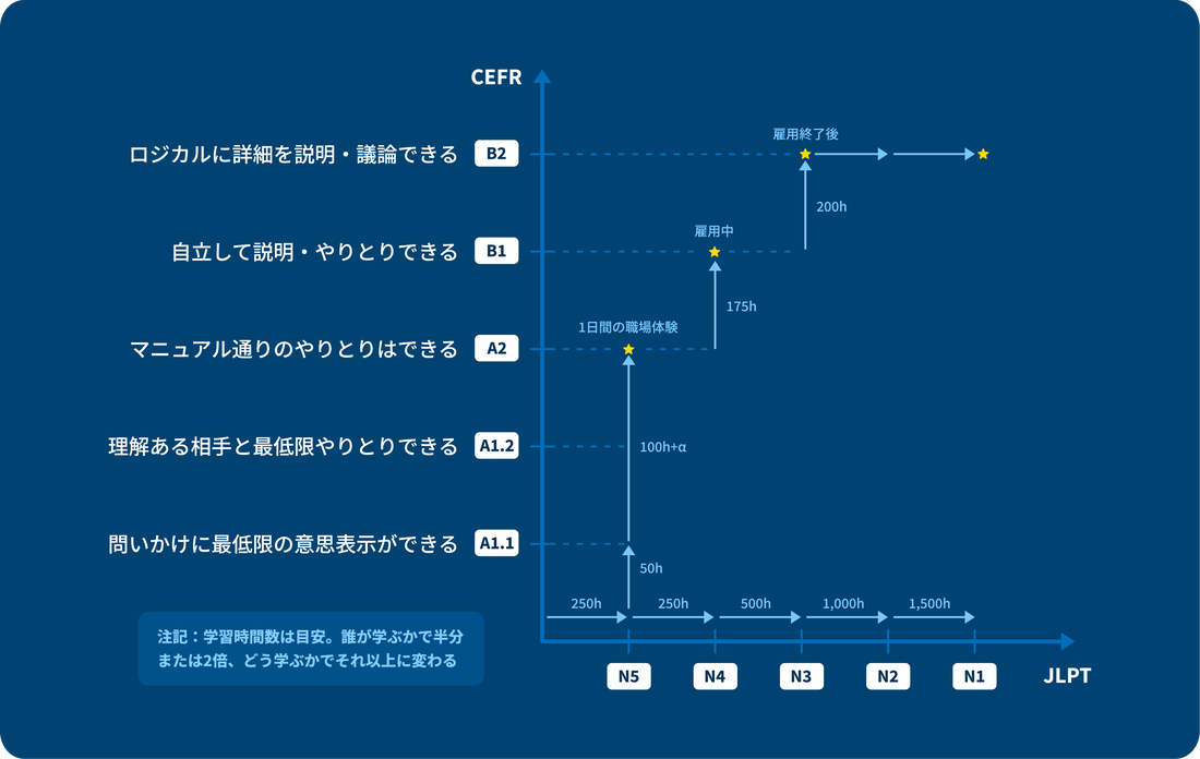 株式会社Zuitt 株式会社ズイイチ の解決策：日本語などの研修