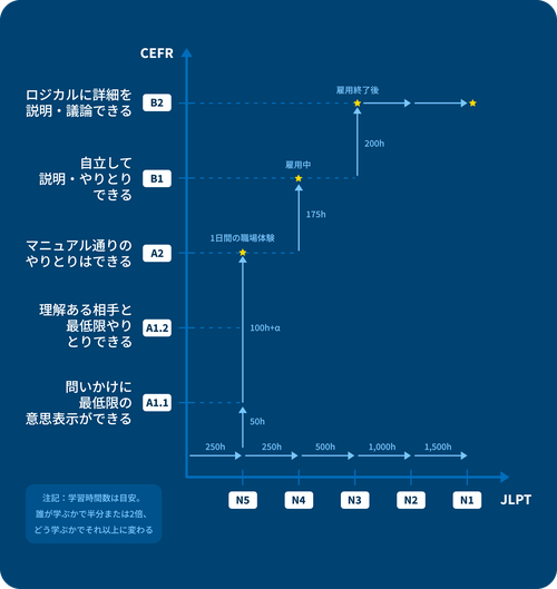 Zuitt JP training chart mobile